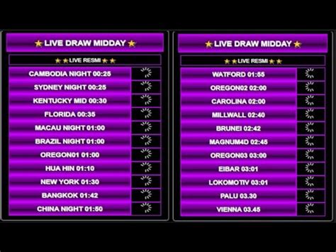 Live Draw Kentucky Midday .